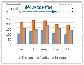 Guide hoàn chỉnh về các thao tác cần thiết trong việc thiết kế biểu đồ trong Excel